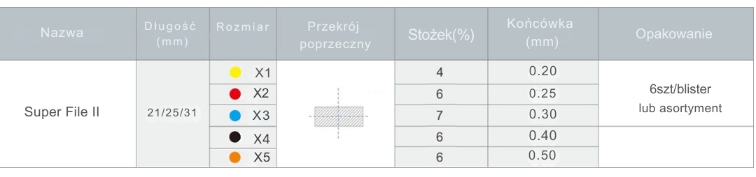 Denco Super Files II to zaawansowane pilniki endodontyczne wykonane z wysokiej jakości stopu niklowo-tytanowego (NiTi), zaprojektowane z myślą o skutecznym i bezpiecznym opracowaniu kanałów korzeniowych.